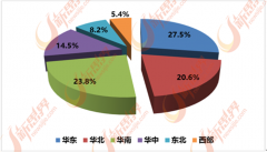 <b>中国泛家居行业产能过剩 环保化是出</b>